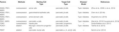 The Art of Reprogramming for Regenerative Medicine